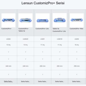 Nano Kesme Makinesi Lensun Customize 17 İNÇE KADAR KESİM