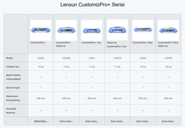 Nano Kesme Makinesi Lensun Customize 17 İNÇE KADAR KESİM